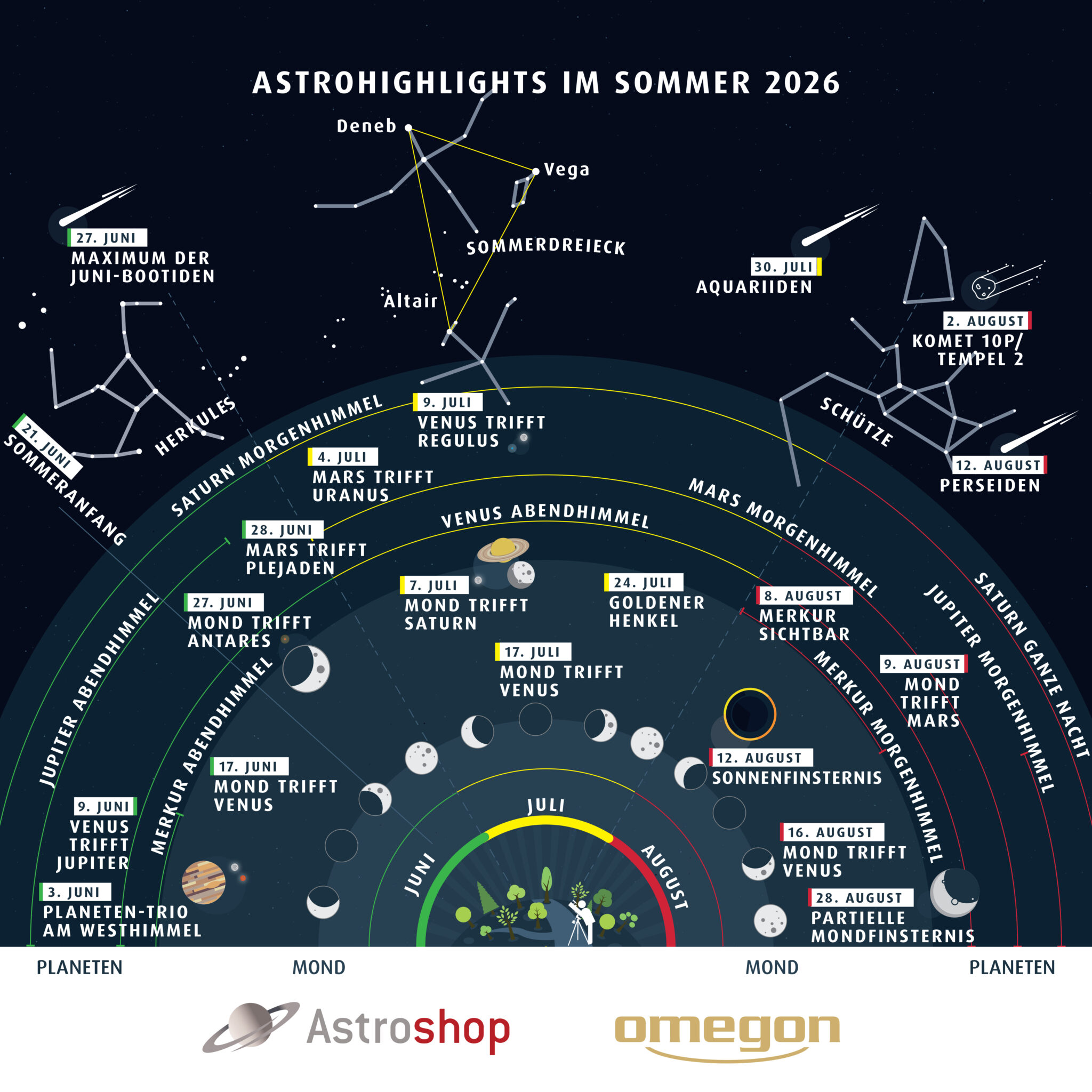 Astrohighlights_Summer_2026_DE-2048x2048